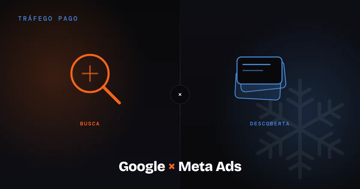 Ilustração comparando Google Ads (busca) e Meta Ads (descoberta) lado a lado